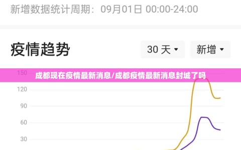 成都现在疫情最新消息/成都疫情最新消息封城了吗