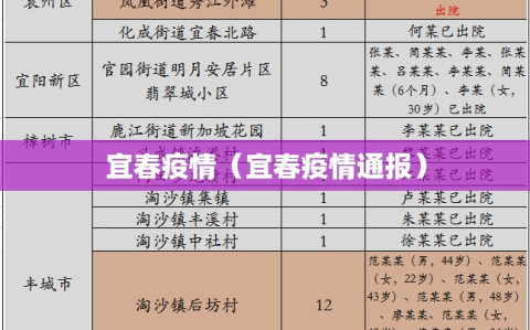 宜春疫情（宜春疫情通报）