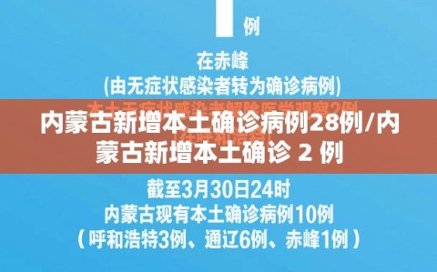内蒙古新增本土确诊病例28例/内蒙古新增本土确诊 2 例