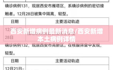 西安新增病例最新消息/西安新增本土病例详情