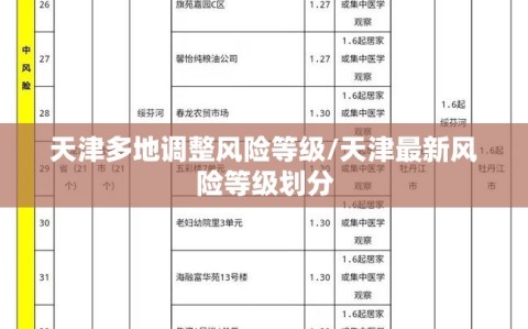 天津多地调整风险等级/天津最新风险等级划分