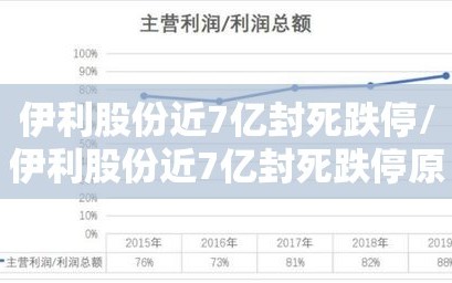伊利股份近7亿封死跌停/伊利股份近7亿封死跌停原因