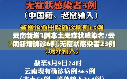 云南新增1例本土无症状感染者/云南新增确诊6例,无症状感染者23例