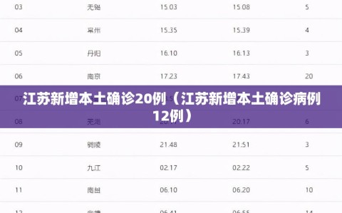 江苏新增本土确诊20例（江苏新增本土确诊病例12例）