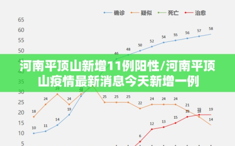 河南平顶山新增11例阳性/河南平顶山疫情最新消息今天新增一例