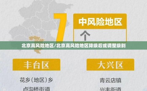 北京高风险地区/北京高风险地区降级后或调整级别
