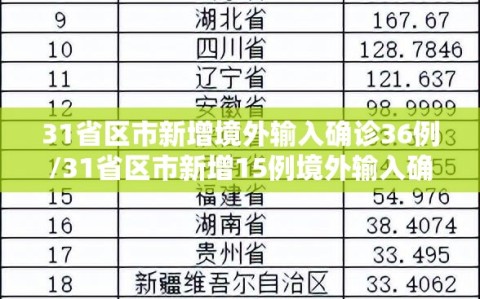 31省区市新增境外输入确诊36例/31省区市新增15例境外输入确诊