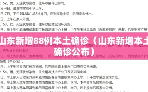 山东新增88例本土确诊（山东新增本土确诊公布）