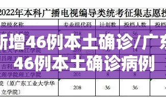 广东新增46例本土确诊/广东新增46例本土确诊病例
