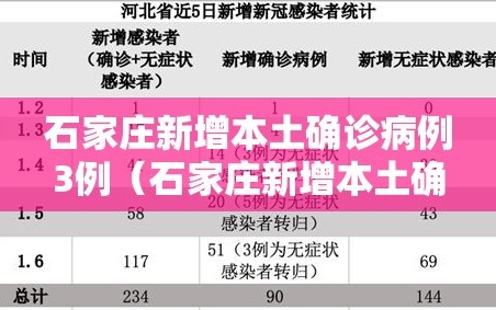 石家庄新增本土确诊病例3例（石家庄新增本土确诊1例）
