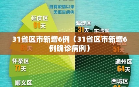 31省区市新增6例（31省区市新增6例确诊病例）
