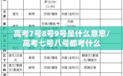 高考7号8号9号是什么意思/高考七号八号都考什么
