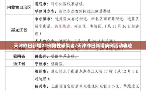 天津昨日新增21例阳性感染者/天津昨日新增病例活动轨迹