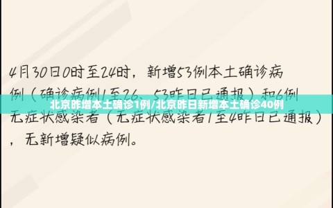 北京昨增本土确诊1例/北京昨日新增本土确诊40例