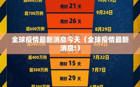 全球疫情最新消息今天（全球疫情最新消息!）