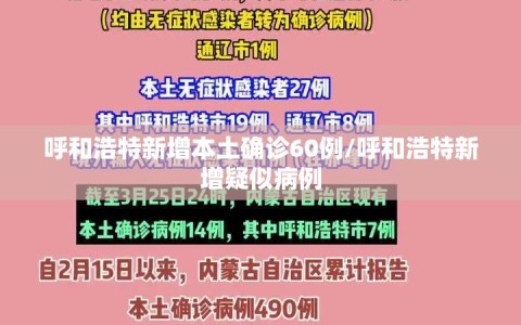 呼和浩特新增本土确诊60例/呼和浩特新增疑似病例