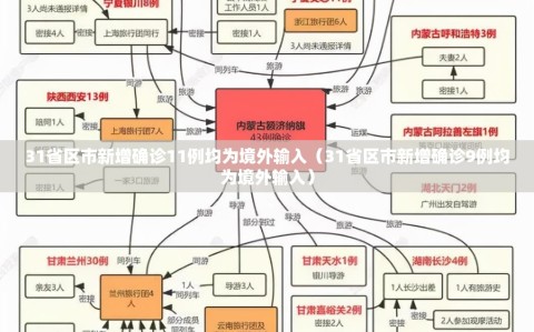 31省区市新增确诊11例均为境外输入（31省区市新增确诊9例均为境外输入）