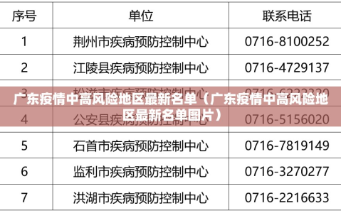 广东疫情中高风险地区最新名单（广东疫情中高风险地区最新名单图片）