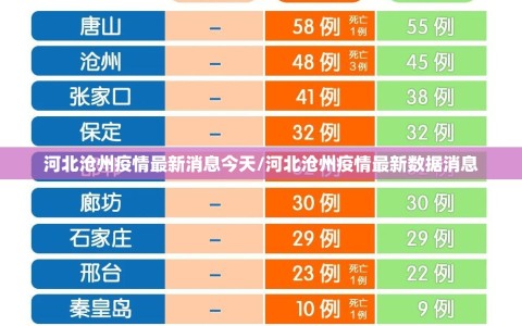 河北沧州疫情最新消息今天/河北沧州疫情最新数据消息