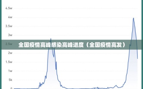 全国疫情高峰感染高峰进度（全国疫情高发）