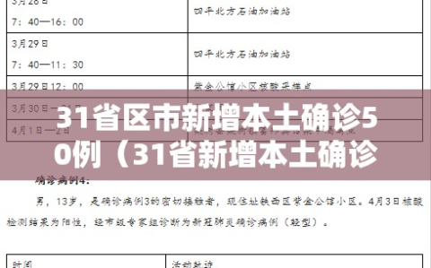 31省区市新增本土确诊50例（31省新增本土确诊病例55例）