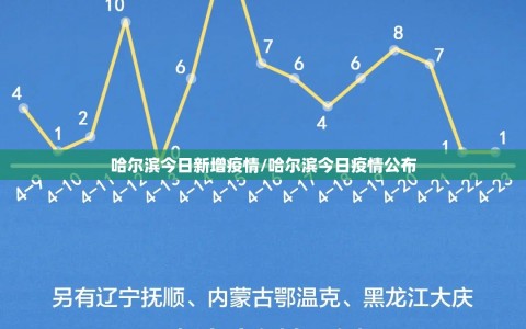 哈尔滨今日新增疫情/哈尔滨今日疫情公布