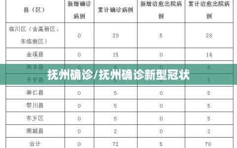 抚州确诊/抚州确诊新型冠状