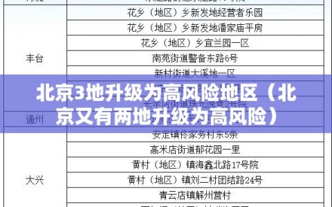 北京3地升级为高风险地区（北京又有两地升级为高风险）
