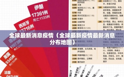 全球最新消息疫情（全球最新疫情最新消息分布地图）