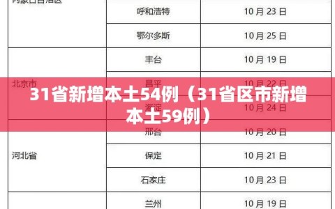 31省新增本土54例（31省区市新增本土59例）