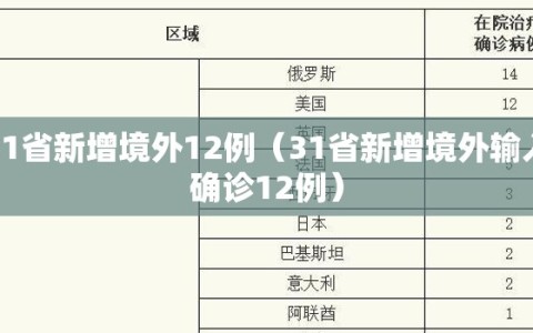 31省新增境外12例（31省新增境外输入确诊12例）