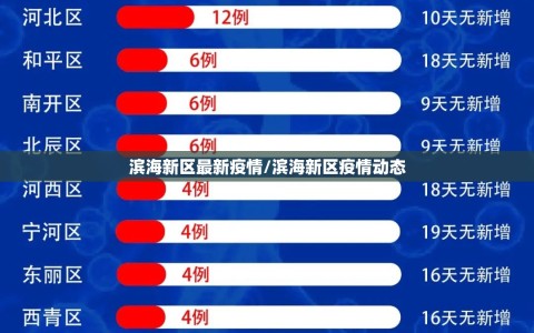 滨海新区最新疫情/滨海新区疫情动态