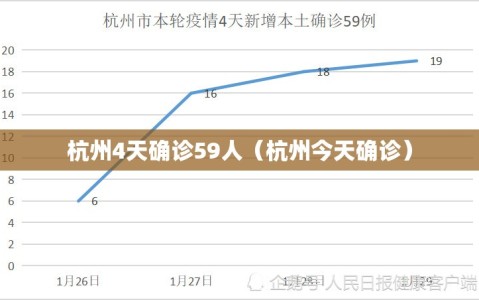 杭州4天确诊59人（杭州今天确诊）