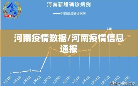 河南疫情数据/河南疫情信息通报