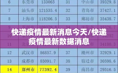 快递疫情最新消息今天/快递疫情最新数据消息