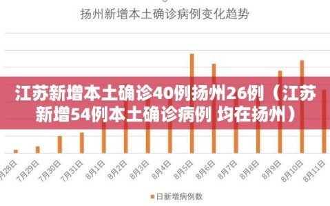江苏新增本土确诊40例扬州26例（江苏新增54例本土确诊病例 均在扬州）