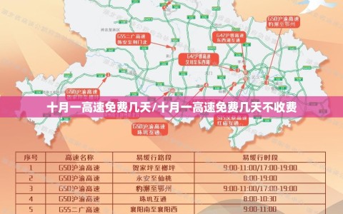 十月一高速免费几天/十月一高速免费几天不收费