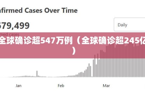 全球确诊超547万例（全球确诊超245亿）