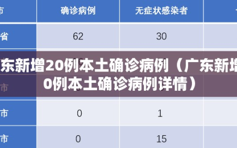 广东新增20例本土确诊病例（广东新增20例本土确诊病例详情）