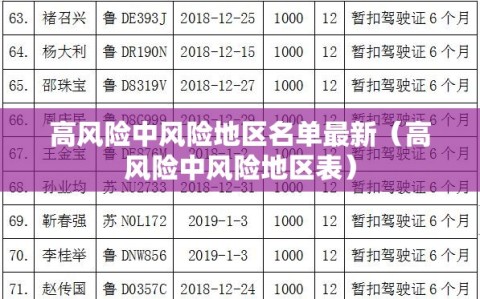 高风险中风险地区名单最新（高风险中风险地区表）