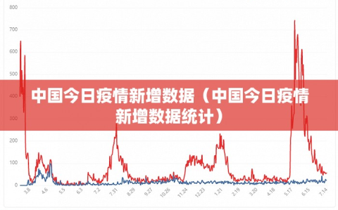 中国今日疫情新增数据（中国今日疫情新增数据统计）