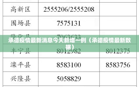 承德疫情最新消息今天新增一例（承德疫情最新数据）