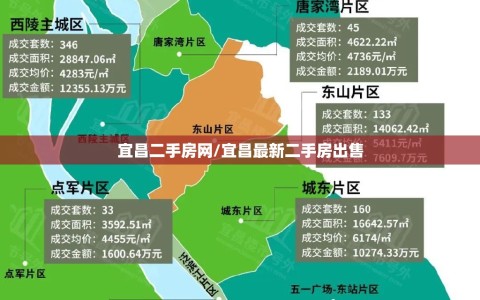 宜昌二手房网/宜昌最新二手房出售