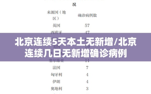 北京连续5天本土无新增/北京连续几日无新增确诊病例