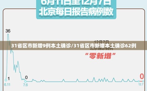 31省区市新增9例本土确诊/31省区市新增本土确诊62例