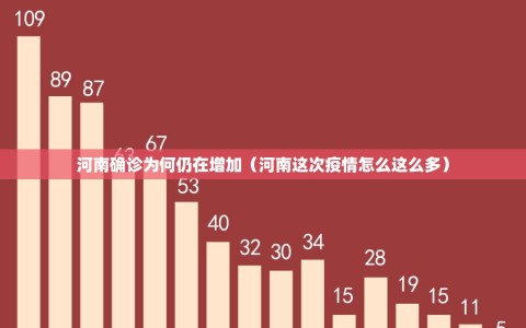 河南确诊为何仍在增加（河南这次疫情怎么这么多）