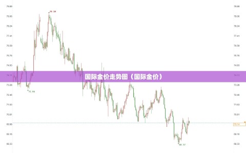 国际金价走势图（国际金价）