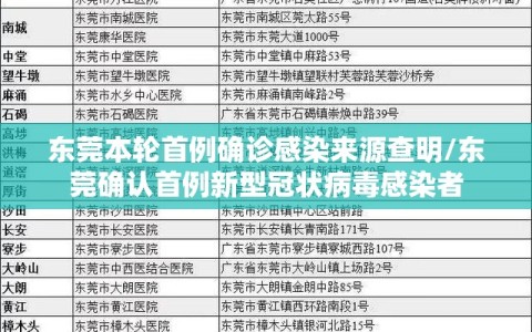 东莞本轮首例确诊感染来源查明/东莞确认首例新型冠状病毒感染者