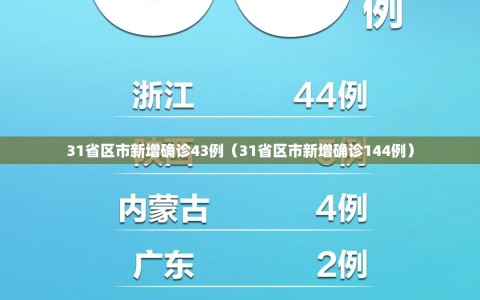 31省区市新增确诊43例（31省区市新增确诊144例）