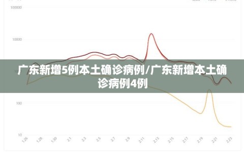 广东新增5例本土确诊病例/广东新增本土确诊病例4例